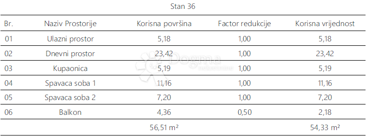 Stanovanje Monvidal, Pula, 54,96m2