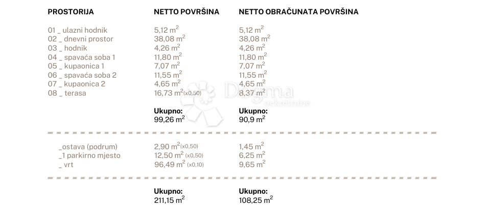 Stanovanje Jesenice, Dugi Rat, 96,79m2