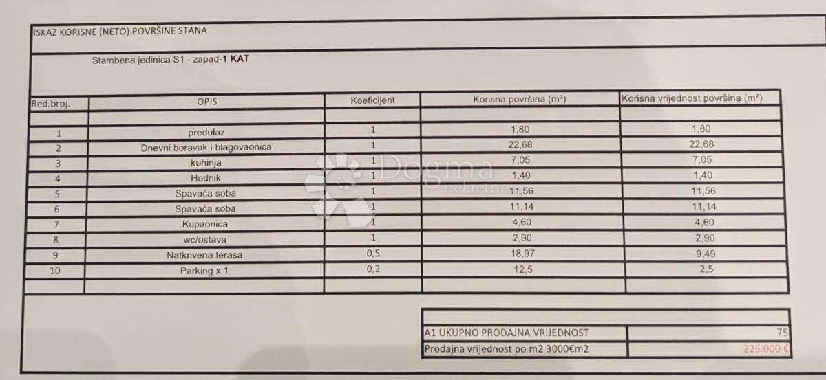 Stanovanje Donje Ražine, Šibenik, 91,50m2