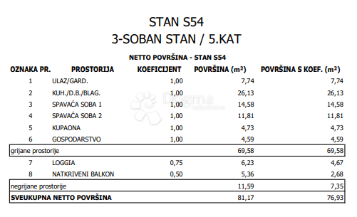 Stanovanje Sloboština, Novi Zagreb - Istok, 80,72m2