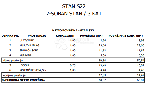 Stanovanje Sloboština, Novi Zagreb - Istok, 80,72m2