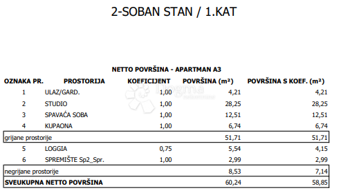 Stanovanje Sloboština, Novi Zagreb - Istok, 80,72m2