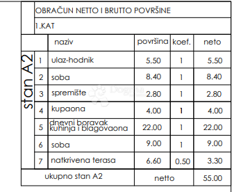 Stanovanje Valmade, Pula, 41,80m2