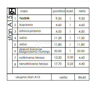 Stanovanje Veli vrh, Pula, 86,50m2