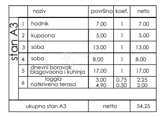 Stanovanje Veli vrh, Pula, 86,50m2