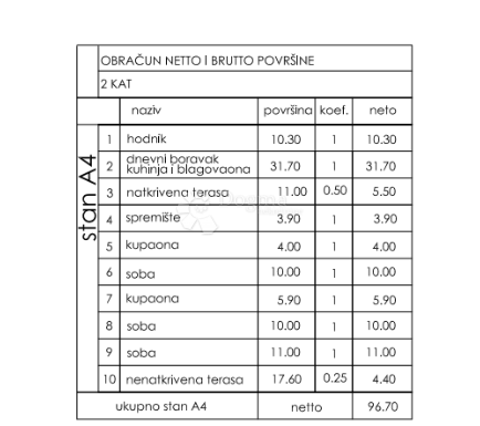 Stanovanje Valmade, Pula, 47,80m2