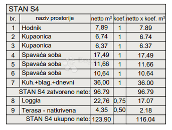 Stanovanje Centar, Pula, 77,88m2