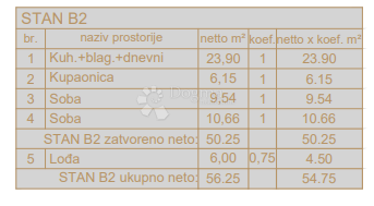 Stanovanje Centar, Pula, 54,75m2