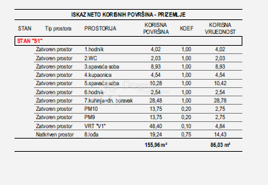 Stanovanje Vidikovac, Zadar, 86,03m2