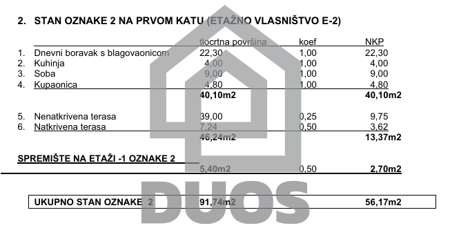 Super lokacija v Zagrebu - novourejen stan s veliko teraso