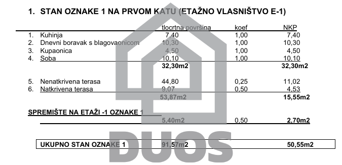 Super lokacija - Stan v pritličju stavbe z veliko teraso - novogradnja