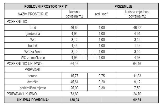 Srima, Vodice, 92,61m2