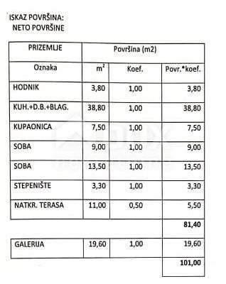 ISTRA, PULA - Lepa hiša z dvoriščem in garažo