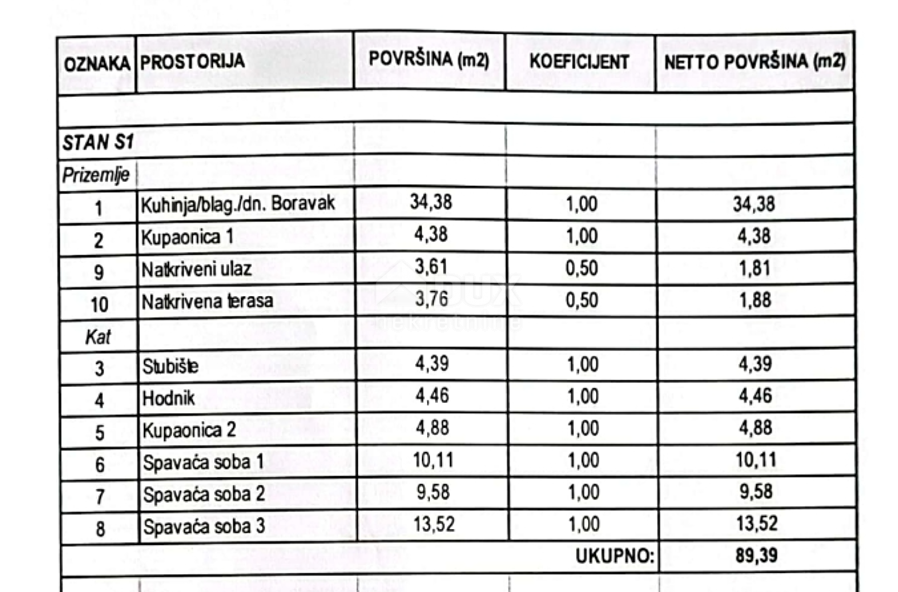 ŠIBENIK, VODICE - moderna vrstna hiša 89,39 m2 + vrt + 2 parkirni mesti - S1