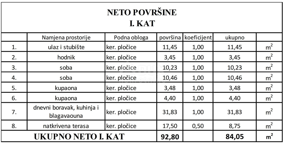 ZADAR, VIR - Moderni apartmaji na najbolj iskani lokaciji v centru Vira, 160 metrov od plaže Jadro! S2B