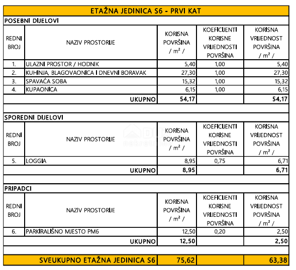 PRIVLAKA, ZADAR - S6 Luksuzna novogradnja v 1. vrsti do morja