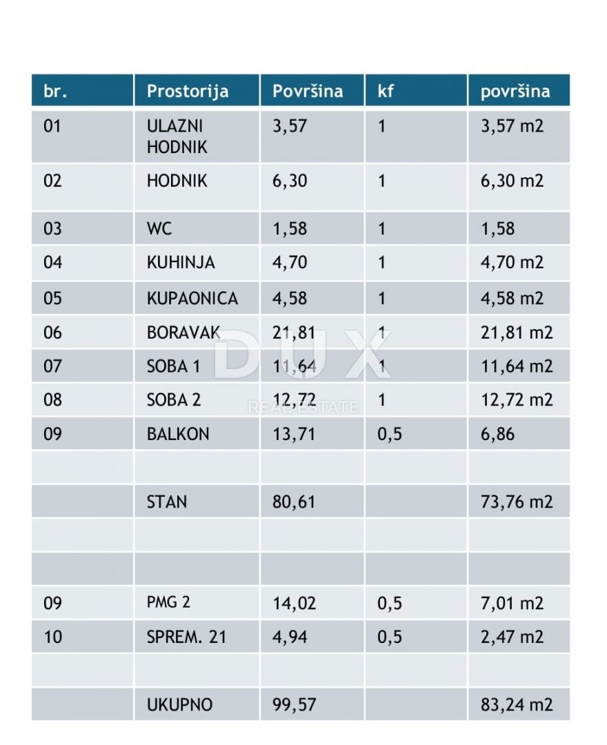 ISTRA, POREČ - Dvosobno stanovanje 83m2, novogradnja 800m od morja!