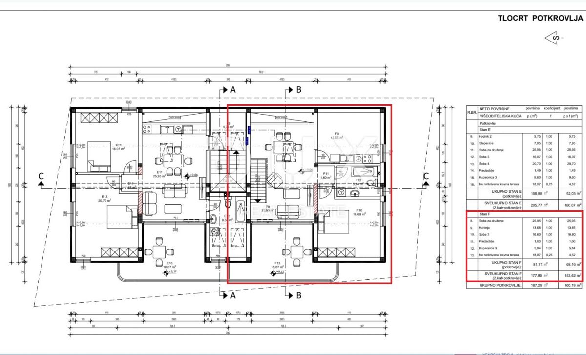 ISTRA, ROVINJ - Dvonadstropni penthouse s strešno teraso in pogledom na morje