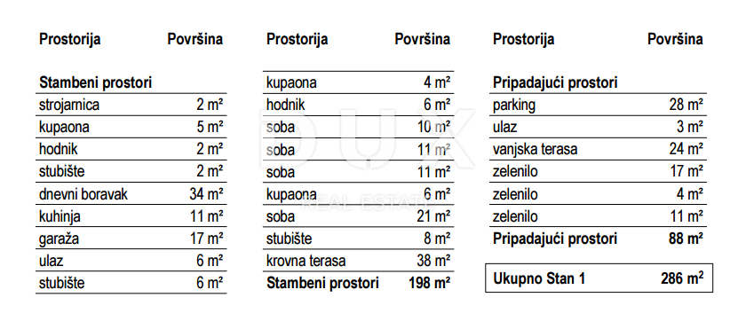 RIJEKA, KOSTRENA - ekskluzivno stanovanje z jacuzzijem - novogradnja s panoramskim pogledom na morje! PRILOŽNOST!