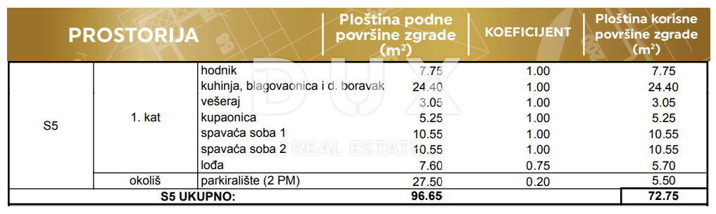 ZADAR, PRIVLAKA - Eleganten apartma v prvem nadstropju le 190 metrov od morja! Novogradnja! S5