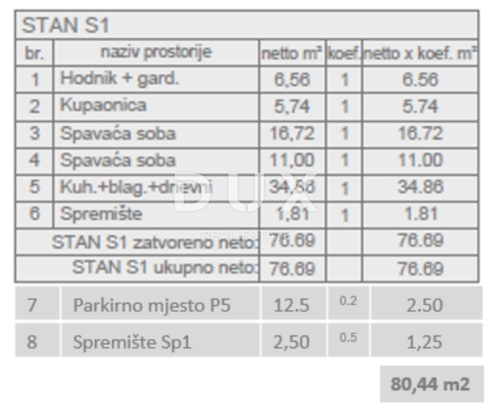 ISTRA, PULA - Stanovanje 80,44 m2 v pritličju z vrtom!