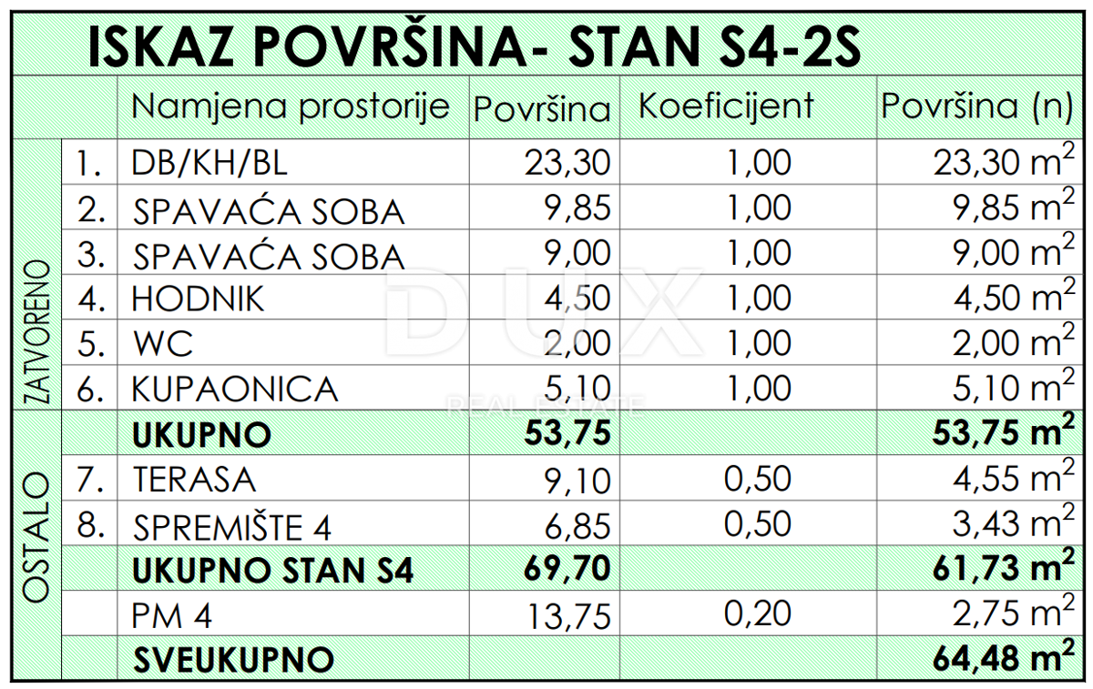 ZADAR, RAŽANAC - Novogradnja! Talno ogrevanje, dvigalo, pogled na morje, shramba...! S4