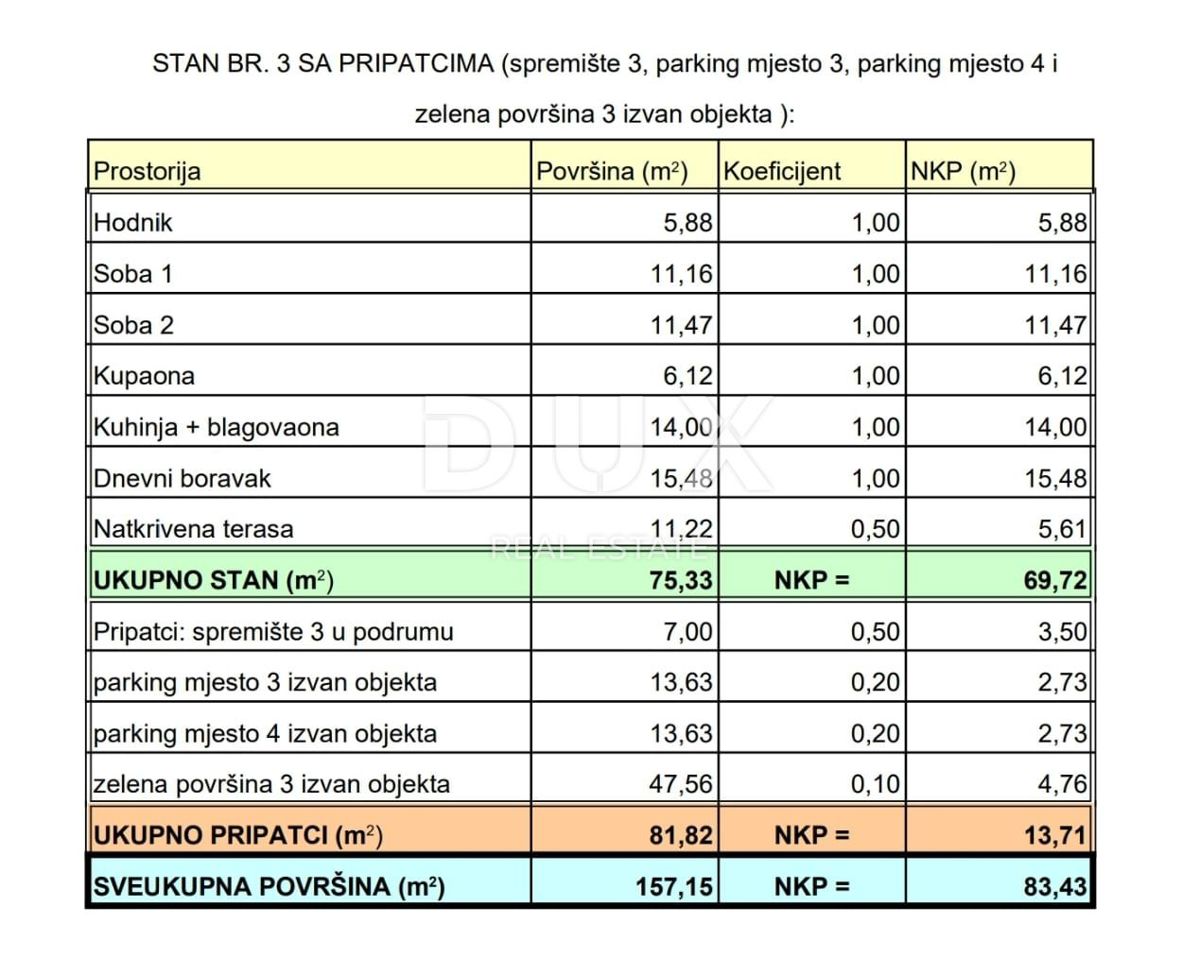 MATULJI, JUŠIĆI, JURDANI- stanovanje 2. nadstropje 83,43 m2 v novogradnji DB+2S z vrtom 