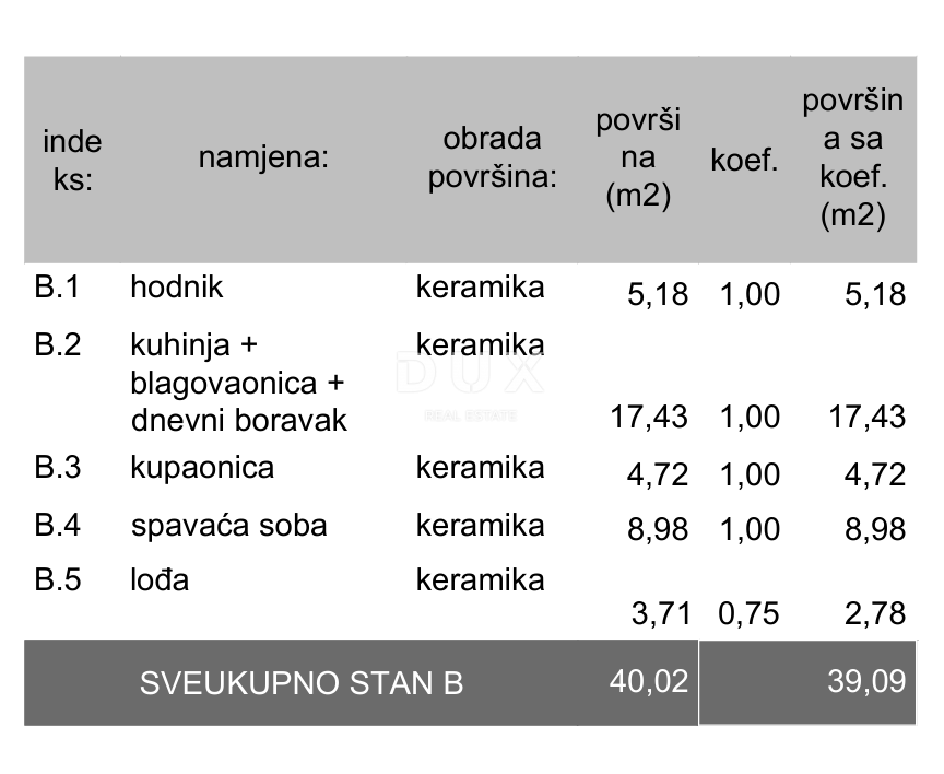 ISTRA, PULA - Moderna novogradnja! Enosobno stanovanje!  