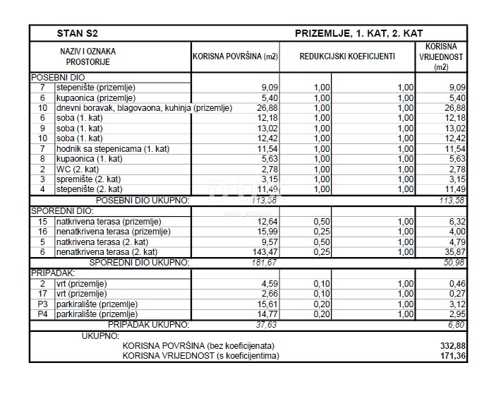 ŠIBENIK, VODICE - Ekskluzivno trietažno stanovanje v bližini plaže s spektakularnim pogledom na morje