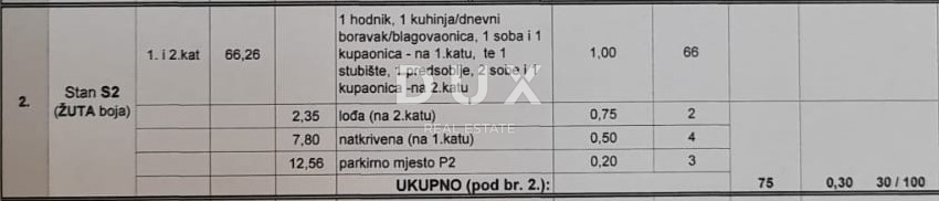 OTOK PAŠMAN, TKON - Dvonadstropno stanovanje s pogledom na morje v bližini plaže!