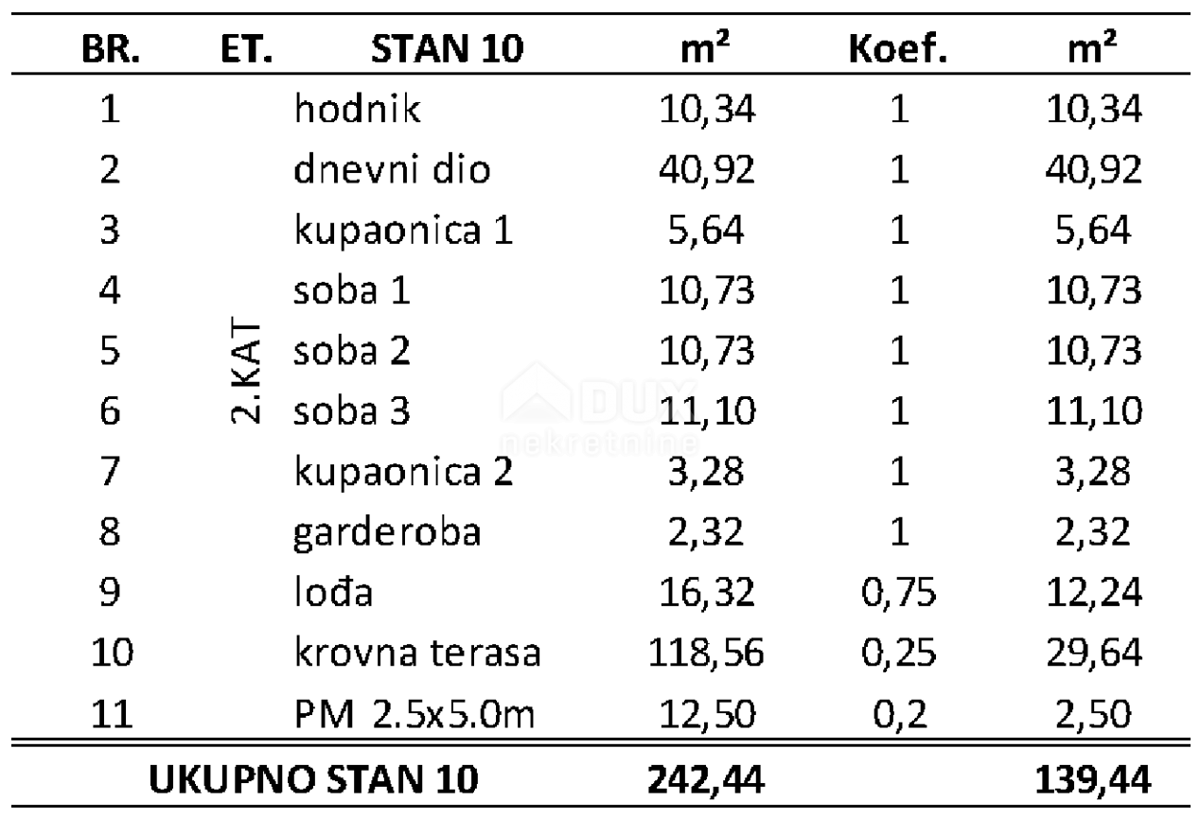 ZADAR, PRIVLAKA - Ekskluziven penthouse s prostorno strešno teraso 120 metrov od morja z očarljivim pogledom na morje! S10