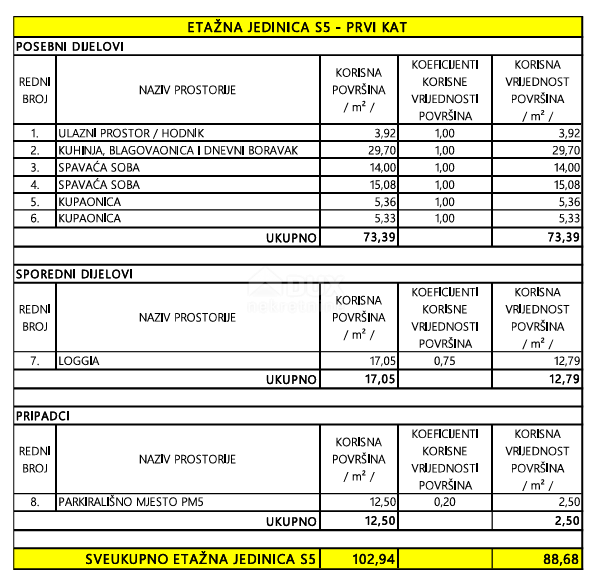 PRIVLAKA, ZADAR - S5 Luksuzna novogradnja v prvi vrsti do morja