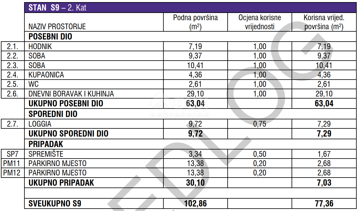 ZADAR, ZATON - Kvalitetna novogradnja s talnim gretjem v Zatonu! S9