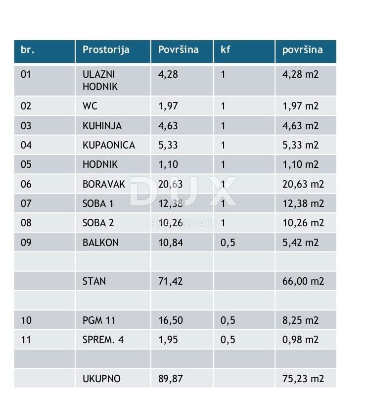 ISTRA, POREČ - Luksuzno stanovanje 75 m2, novogradnja 800m od morja!