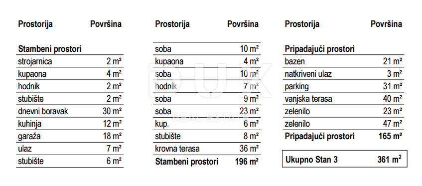 RIJEKA, KOSTRENA - ekskluzivno stanovanje z bazenom - novogradnja s panoramskim pogledom na morje! PRILOŽNOST!