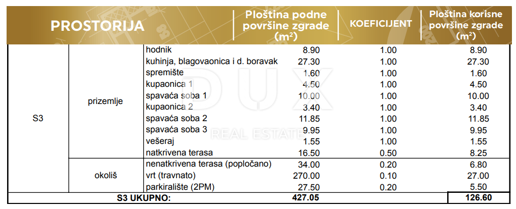 ZADAR, PRIVLAKA - Eleganten apartma z vrtom le 190 metrov od morja! Novogradnja! S3