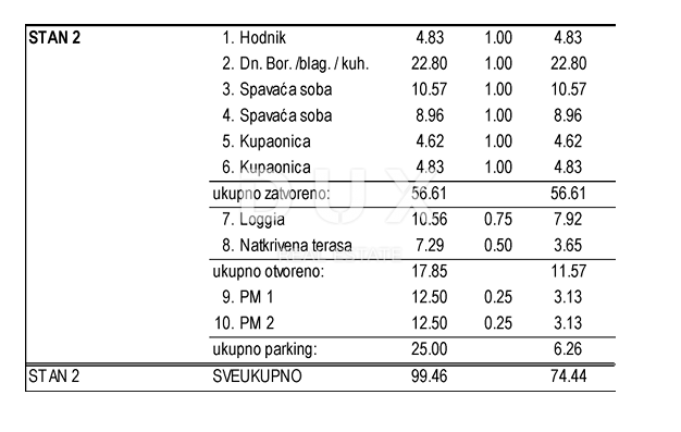 OTOK PAG, NOVALJA - izjemno stanovanje z 2 spalnicama in dnevno sobo na vrhunski lokaciji