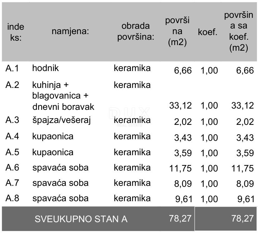 ISTRA, PULA - Moderna novogradnja! Pritličje z dvoriščem! 