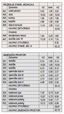 ISTRA, ŠTINJAN - Čudovito stanovanje z vrtom v bližini morja v novem projektu!