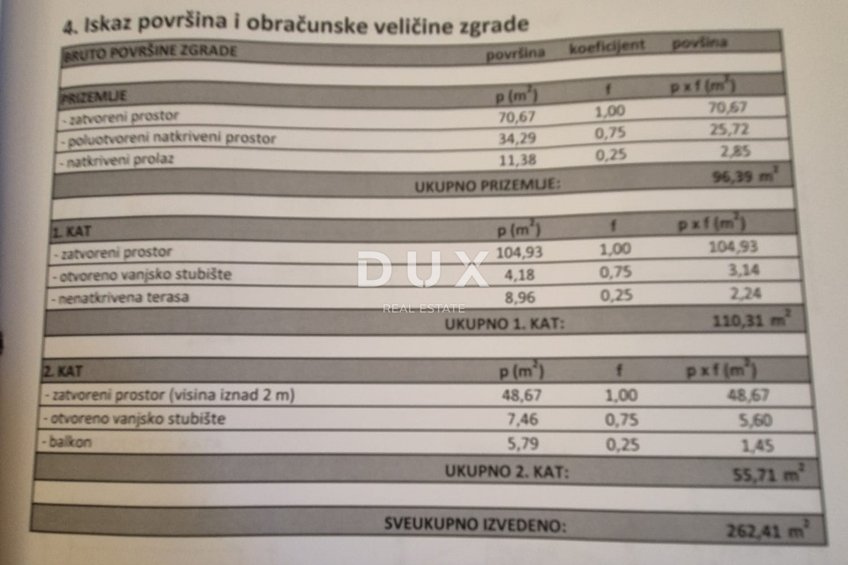MURTER, BETINA - PRILOŽNOST! Očarljiva kamnita hiša v 3 nadstropjih
