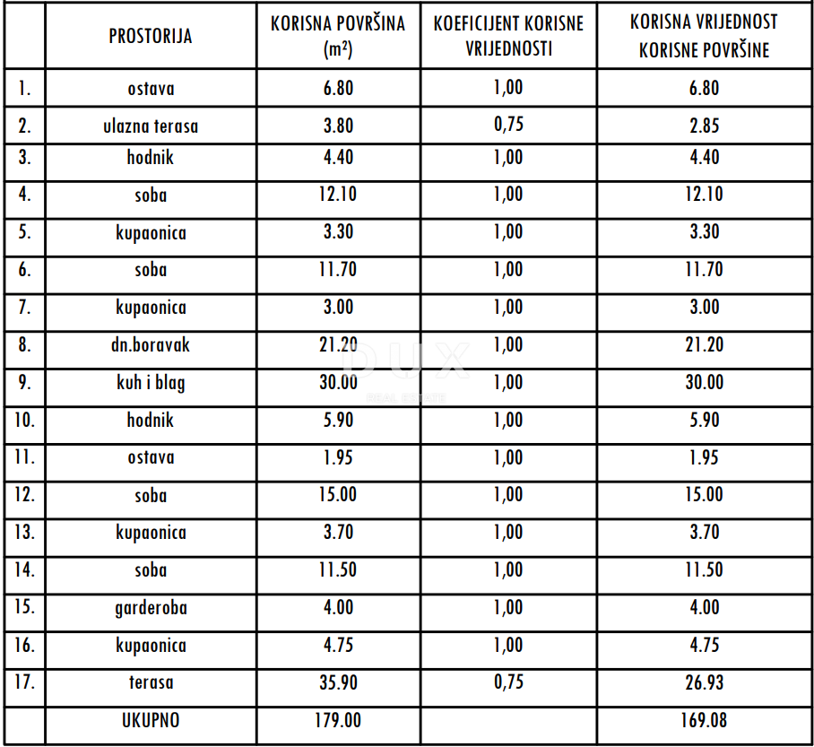 ZADAR, POSEDARJE - Čudovita pritlična vila s panoramskim pogledom na morje! B