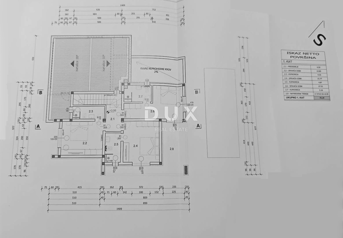 ISTRA, SVETVINČENAT - Zemljišče z gradbenim dovoljenjem