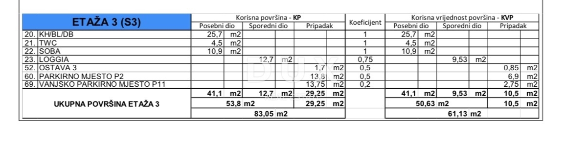 Stanovanje Crvene kuće, Zadar, 78,10m2