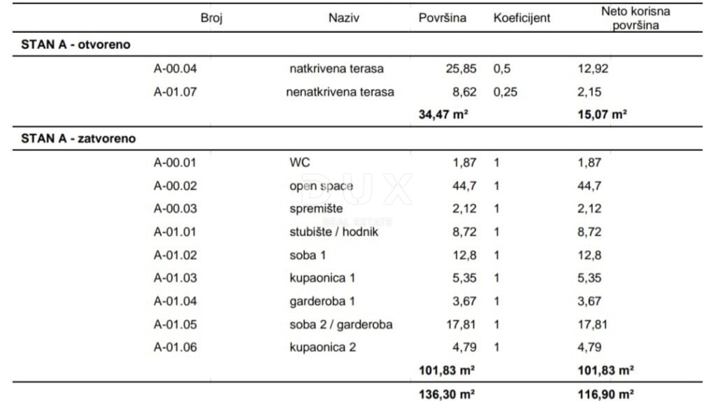 Hiša Muntrilj, Tinjan, 500m2
