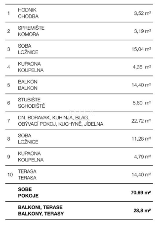 Stanovanje Povljana, 87,27m2