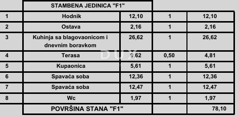 ISTRA, POREČ - Moderno stanovanje z 2 spalnicama + kopalnico v novem projektu, blizu morja, možnost financiranja s kreditom
