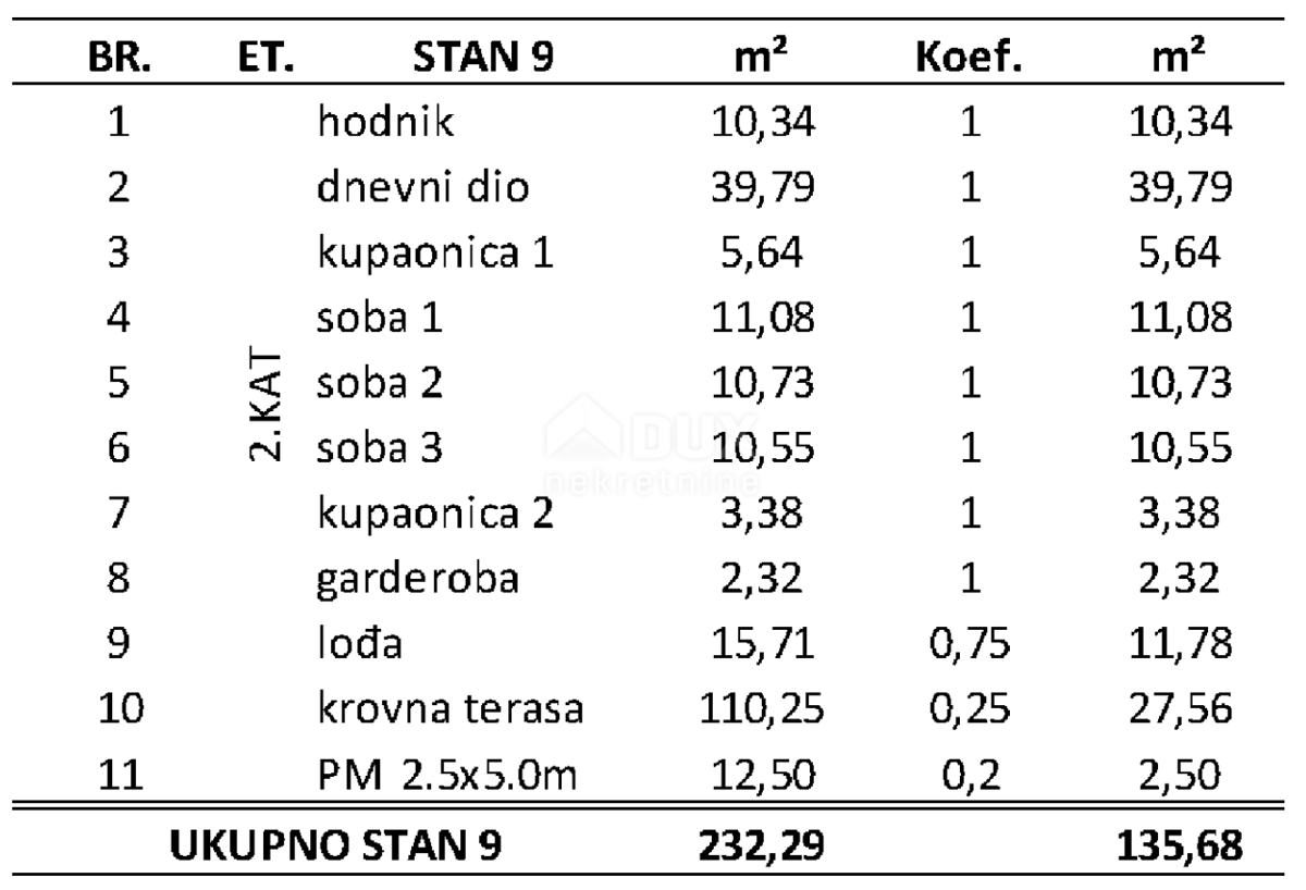 ZADAR, PRIVLAKA - Ekskluziven penthouse s prostorno strešno teraso 120 metrov od morja z očarljivim pogledom na morje! S9