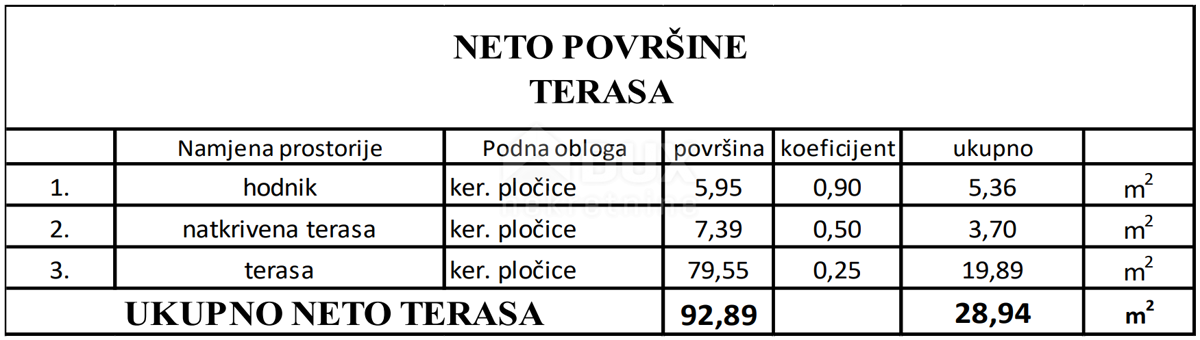 ZADAR, VIR - Moderni apartmaji na najbolj iskani lokaciji v centru Vira, 160 metrov od plaže Jadro! S3A