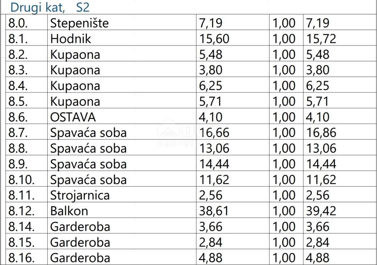 OPATIJA, CENTER - dvoetažni penthouse 543m2 s panoramskim pogledom na morje in strešno teraso S2