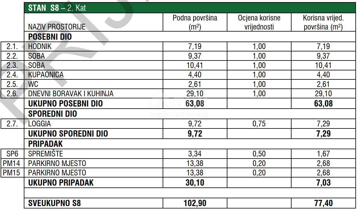 ZADAR, ZATON - Kvalitetna novogradnja s talnim gretjem v Zatonu! S8